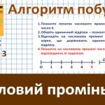 Що таке числовий промінь і як його побудувати