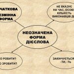 Що таке неозначена форма дієслова і коли вона вживається
