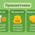 Що таке прикметник: приклади для дітей