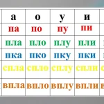 Що таке склад слова і як його визначити