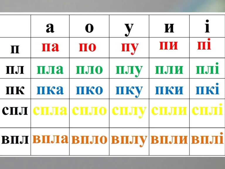 Що таке склад слова і як його визначити