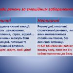 Що таке спонукальне речення і як його розпізнати