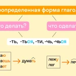 Что такое неопределенная форма глагола и когда она употребляется