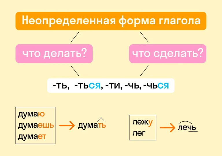 Что такое неопределенная форма глагола и когда она употребляется