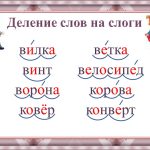 Что такое слог слова и как его определить