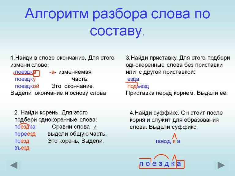 Как разобрать слово по строению: пошаговая инструкция