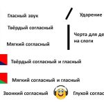 Звуковая модель слова: как ее правильно сделать и объяснить ребенку