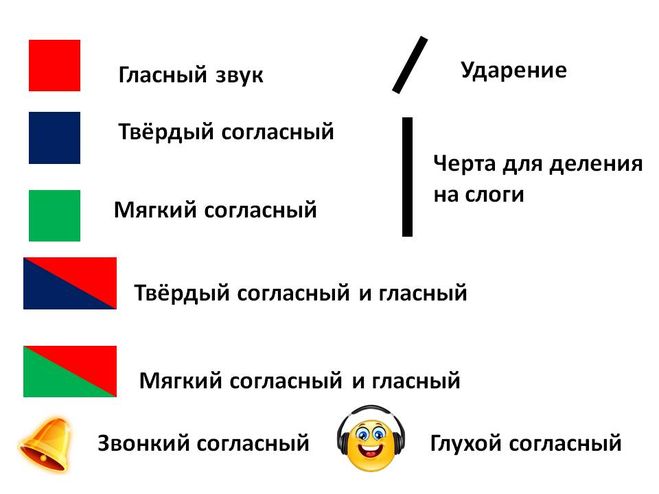 Звуковая модель слова: как ее правильно сделать и объяснить ребенку