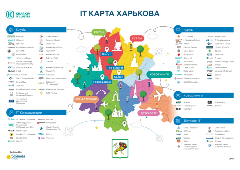 Районы Борисполя: В каких районах удобнее жить рядом со столицей