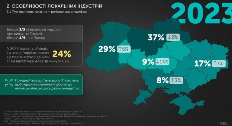 Районы Черкасс: В каких районах выгоднее жить: обзор плюсов и минусов