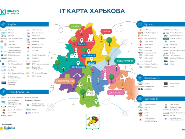 Районы Кривого Рога: В каких районах комфортнее жить сегодня