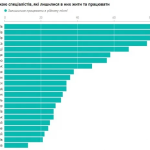 Районы Луцка: Где лучше жить: спокойные и удобные районы города