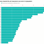 Районы Винницы: Самые удобные районы для проживания: обзор и советы
