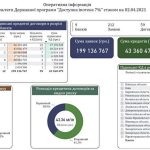 Районы Житомира: Какие районы подходят для комфортного проживания
