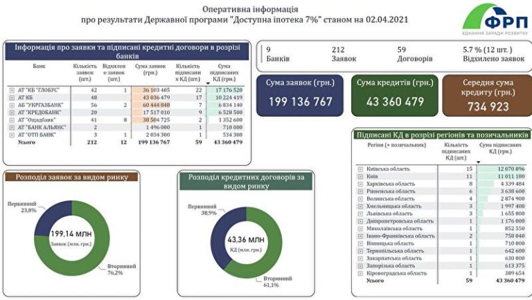 Районы Житомира: Какие районы подходят для комфортного проживания